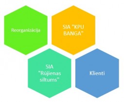 Par Pašvaldības SIA 